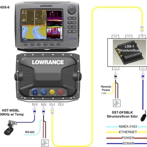 Priestorová sonda 3D HD LSS-2 pre sonar Lowrance HDS a HDS Gen2