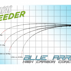 prút Sensas Blue Arrow Feeder MH 3,6m / 70-120g
