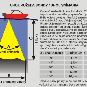 Sonda Lowrance HST-DFSBL k sonarom HDS - 50/200 kHz, 60°-90°